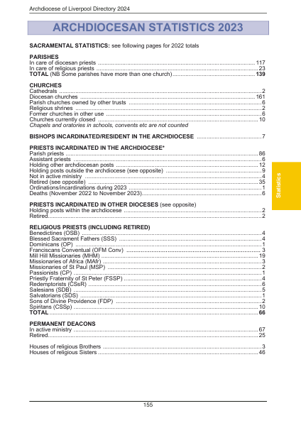 2024 edition of the Archdiocese of Liverpool Directory